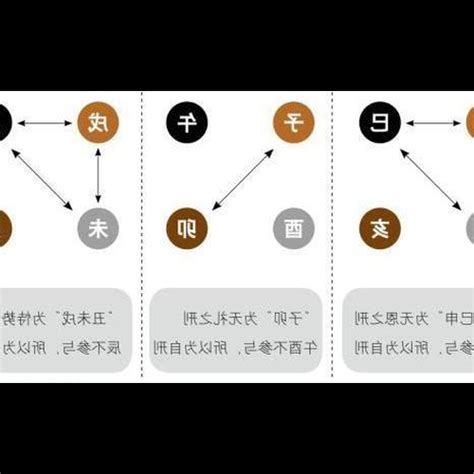 無恩之刑化解|命理學中十二地支之「無恩之刑」這麼解讀確實很費。